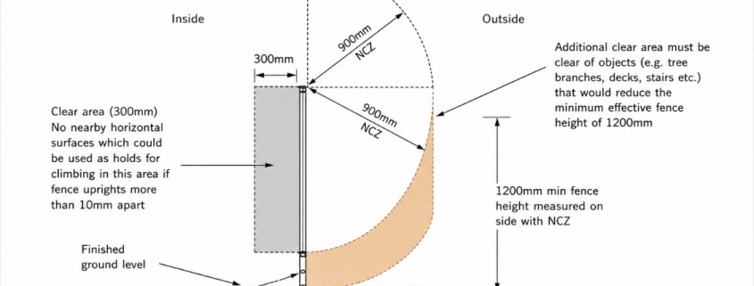 Diagram showing the minimum 1200mm pool barrier height requirement in Queensland.