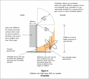 Queensland pool barrier diagram showing a 1200mm fence and 900mm non-climbable zone.