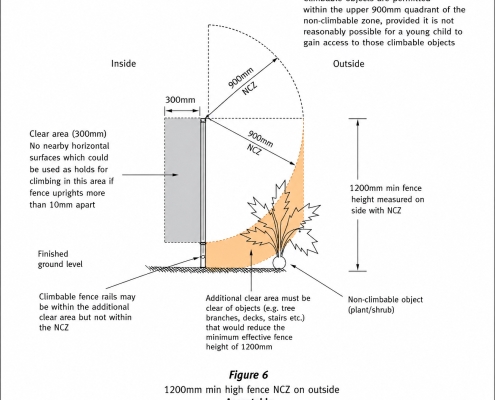 Queensland pool barrier diagram showing a 1200mm fence and 900mm non-climbable zone.