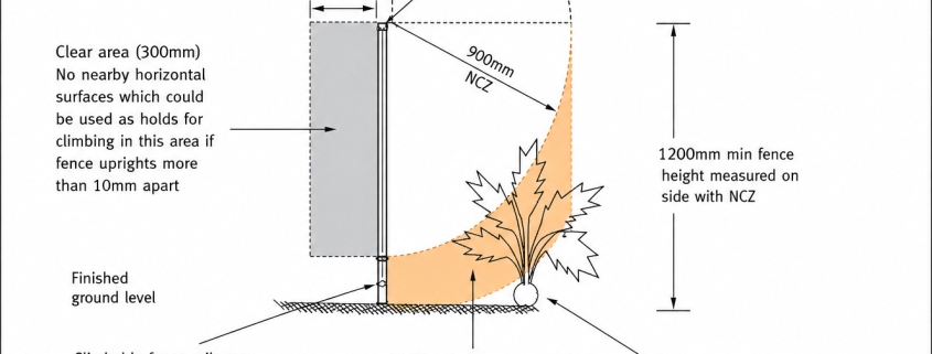 Queensland pool barrier diagram showing a 1200mm fence and 900mm non-climbable zone.