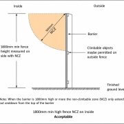 1800mm-boundary-pool-fence-queensland Queensland pool safety diagram showing an 1800mm boundary fence used as part of a swimming pool barrier.