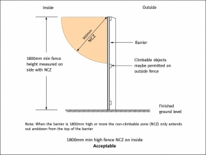 Queensland pool safety diagram showing an 1800mm boundary fence used as part of a swimming pool barrier.