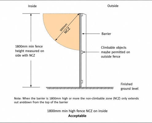 Queensland pool safety diagram showing an 1800mm boundary fence used as part of a swimming pool barrier.