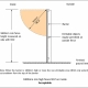 Queensland pool safety diagram showing an 1800mm boundary fence used as part of a swimming pool barrier.