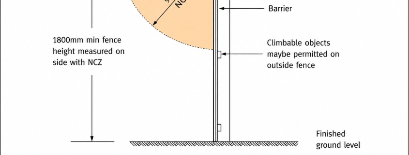 Queensland pool safety diagram showing an 1800mm boundary fence used as part of a swimming pool barrier.