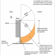 1800mm min high pool compliance illustration 2