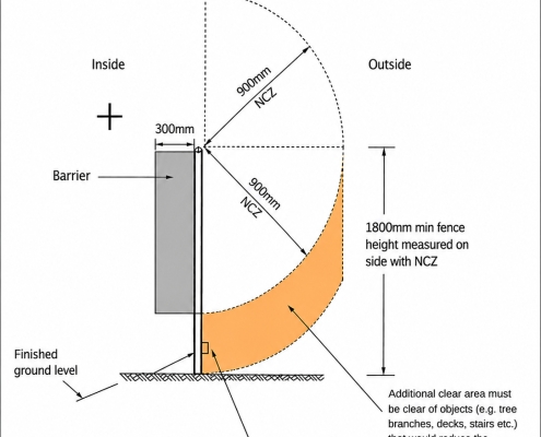 1800mm min high pool compliance illustration 2