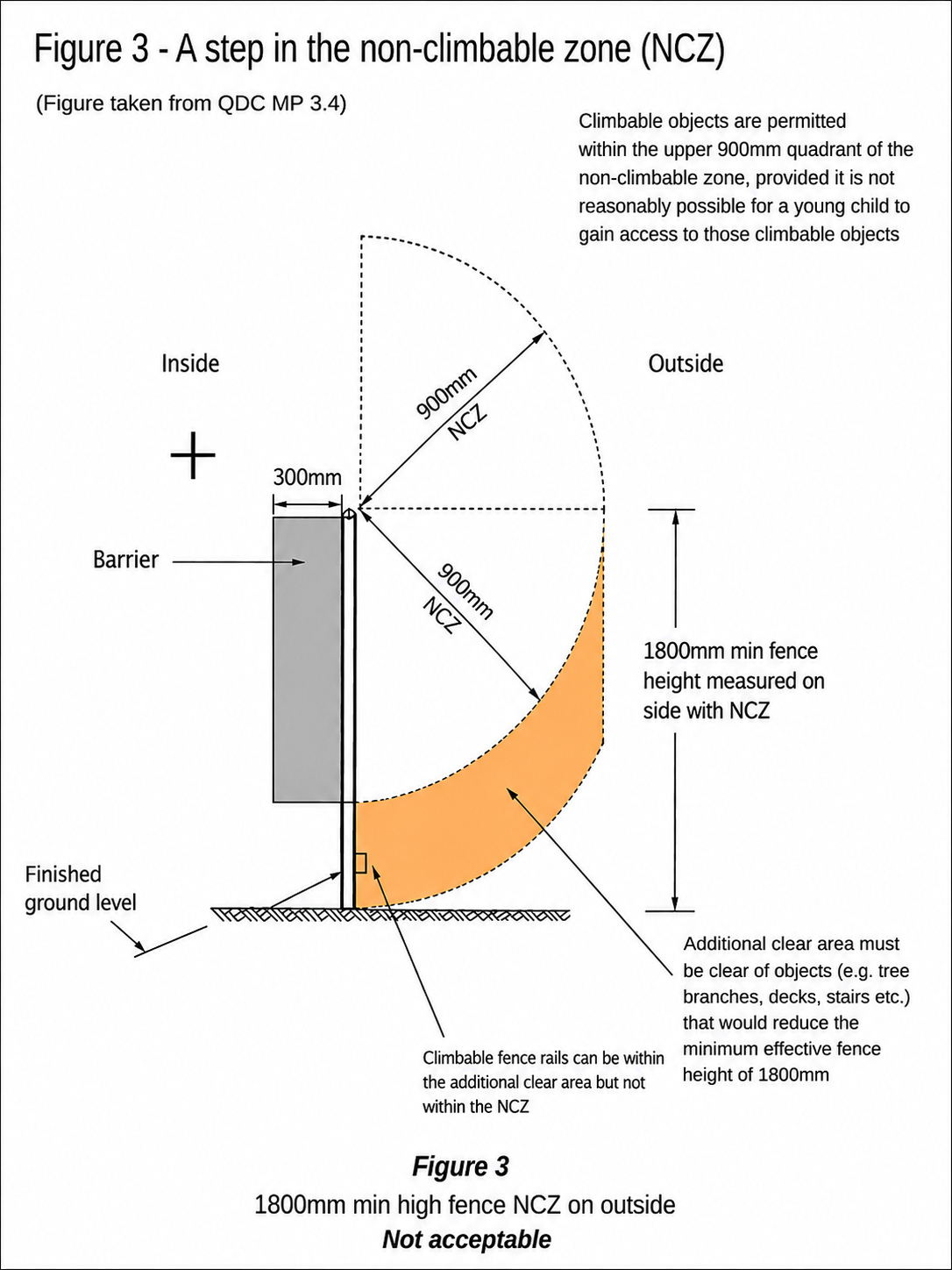 1800mm min high pool compliance illustration 2