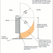 Diagram showing an 1800mm pool barrier and relevant Queensland pool safety requirements.