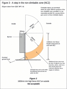 Diagram showing an 1800mm pool barrier and relevant Queensland pool safety requirements.