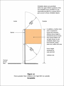 Diagram showing the 300mm clear area required immediately inside a Queensland pool barrier.