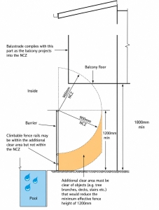 Diagram showing how a balcony located near a swimming pool can affect Queensland pool barrier requirements.