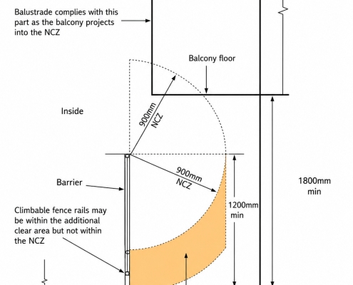 Diagram showing how a balcony located near a swimming pool can affect Queensland pool barrier requirements.
