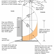 climbable-objects-pool-barrier-queensland.png Pool safety diagram showing climbable objects and required clear zones around a 1200mm pool barrier.