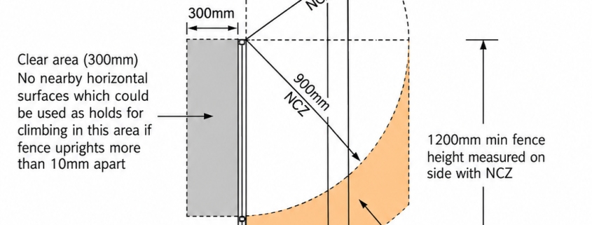 Pool safety diagram showing climbable objects and required clear zones around a 1200mm pool barrier.