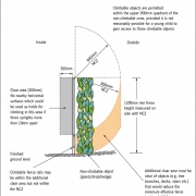 effective-1200mm-pool-barrier-height.png Illustration explaining how the effective 1200mm height of a Queensland pool barrier is assessed.