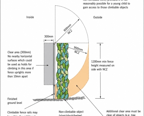 Illustration explaining how the effective 1200mm height of a Queensland pool barrier is assessed.