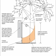 Diagram showing how ground levels can affect the required 1200mm pool barrier height.