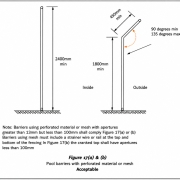 mesh-chain-wire-pool-fence-queensland Diagram showing the key requirements for mesh or chain wire fencing used as a Queensland swimming pool barrier.