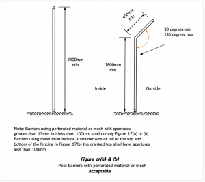 Diagram showing the key requirements for mesh or chain wire fencing used as a Queensland swimming pool barrier.