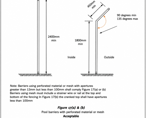 Diagram showing the key requirements for mesh or chain wire fencing used as a Queensland swimming pool barrier.