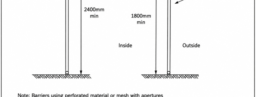 Diagram showing the key requirements for mesh or chain wire fencing used as a Queensland swimming pool barrier.