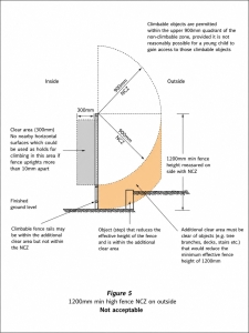 Non-compliant Queensland pool barrier example showing how surrounding conditions can affect a 1200mm fence.