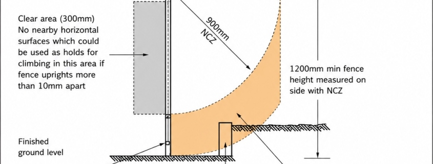 Non-compliant Queensland pool barrier example showing how surrounding conditions can affect a 1200mm fence.