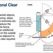 pool-fence-additional-clear-area-queensland Diagram explaining the additional clear area and non-climbable zone around a Queensland swimming pool barrier.