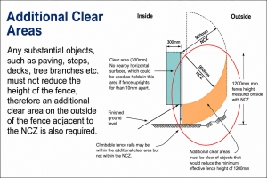 Diagram explaining the additional clear area and non-climbable zone around a Queensland swimming pool barrier.