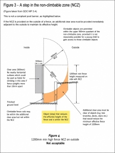 Diagram showing a climbing hazard causing a Queensland pool barrier to become non-compliant.