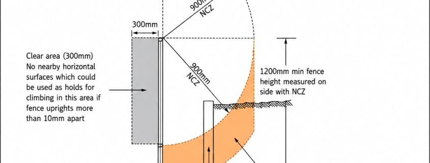 Diagram showing a climbing hazard causing a Queensland pool barrier to become non-compliant.