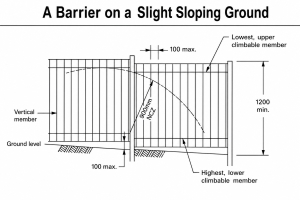 Diagram showing how sloping ground can affect the effective height and compliance of a Queensland swimming pool barrier.