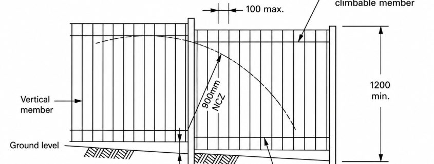 Diagram showing how sloping ground can affect the effective height and compliance of a Queensland swimming pool barrier.