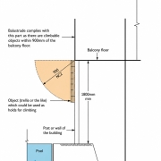 retaining-wall-pool-barrier-queensland Diagram showing how retaining walls and raised ground levels can affect a Queensland swimming pool barrier.