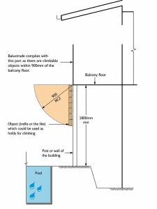 Diagram showing how retaining walls and raised ground levels can affect a Queensland swimming pool barrier.