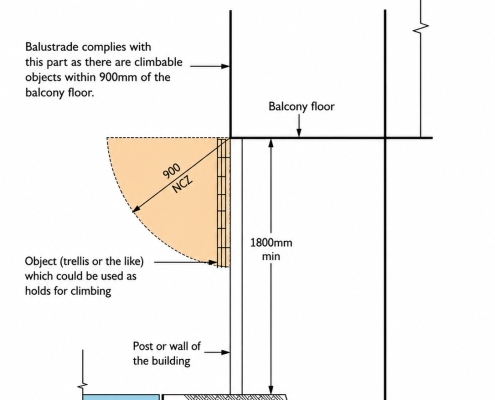 Diagram showing how retaining walls and raised ground levels can affect a Queensland swimming pool barrier.
