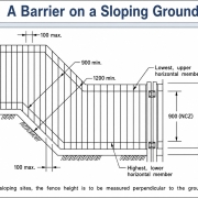 sloping-ground-pool-fence-climb-zone.png Diagram showing how sloping ground can affect the non-climbable zone around a Queensland swimming pool barrier.