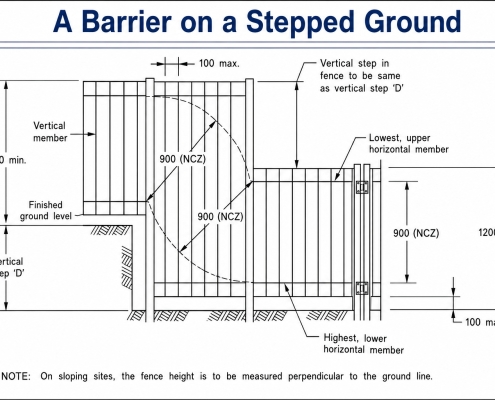 Pool safety diagram showing how stepped ground and changing levels can affect the effective height of a pool barrier.