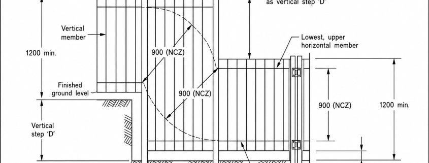 Pool safety diagram showing how stepped ground and changing levels can affect the effective height of a pool barrier.