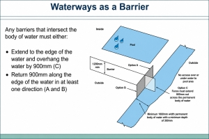 Diagram showing a swimming pool adjacent to a waterway and the relevant Queensland pool barrier considerations.