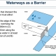 Diagram showing a swimming pool adjacent to a waterway and the relevant Queensland pool barrier considerations.